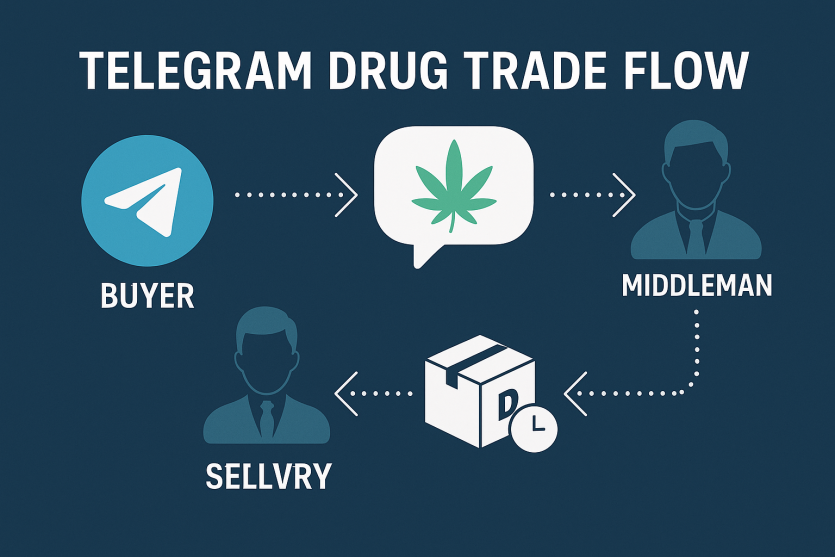 drug-offense, 마약투약, 대마투약, 합성대마투약, 허브투약, 텔레그램마약