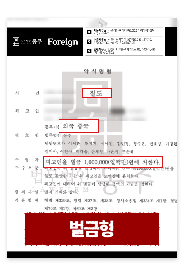 마트절도, 식료품 절취 반복